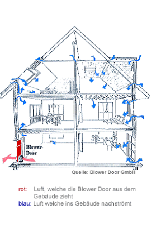 Blower Door Neubrandenburg Übersicht